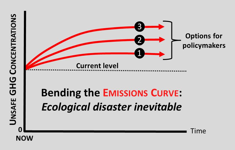 Figure 2 - The IPCC's Options for Policymakers