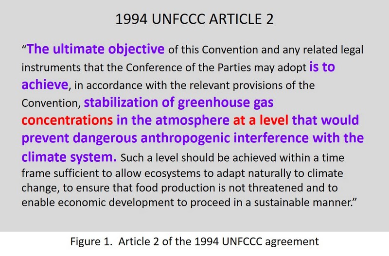 Figure 1. Article 2 of the 1994 UNFCCC agreement