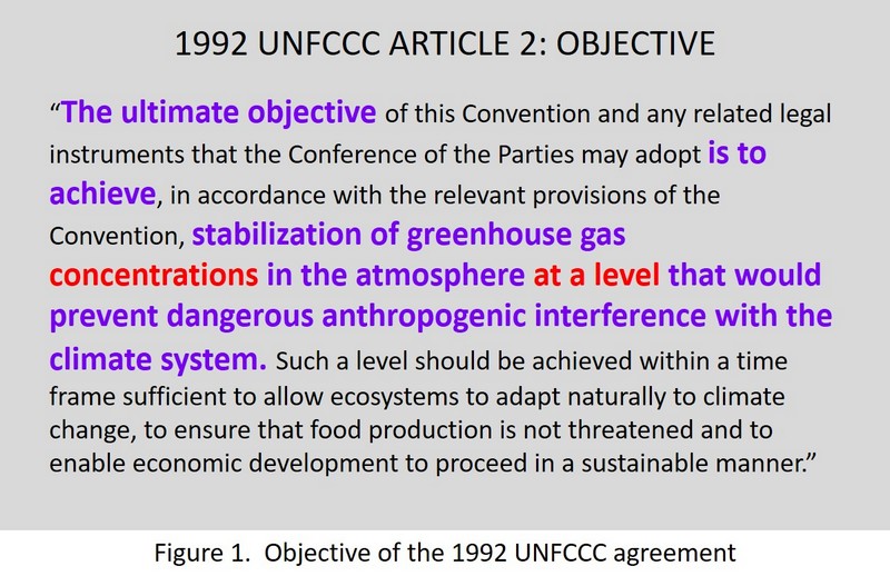 Figure 1. Objective of the 1992 UNFCCC agreement