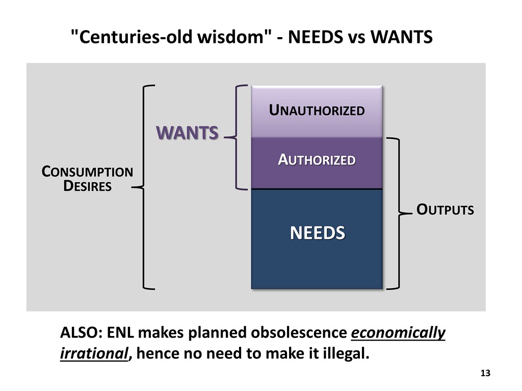 "Centuries-old wisdom" - Needs vs. Wants