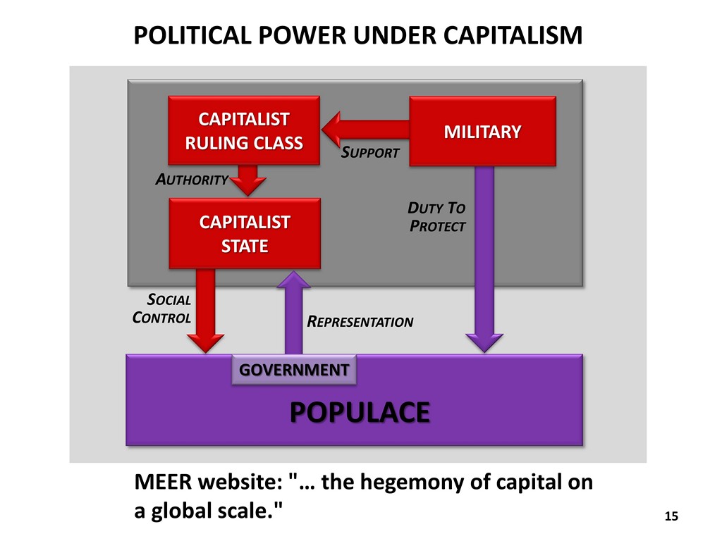 Political Power under Capitalism