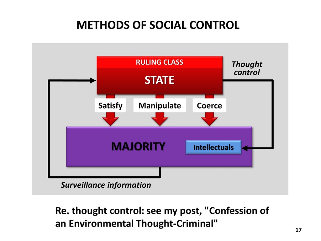 Methods of Social Control